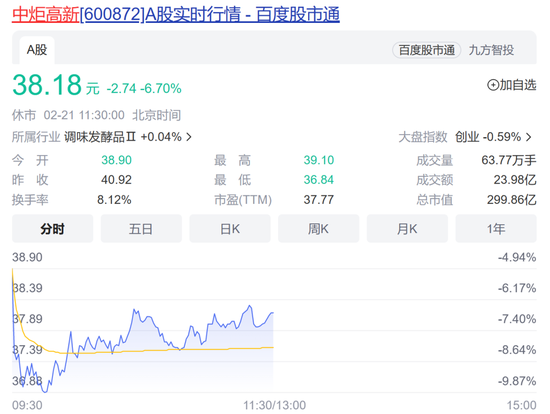 两高管被留置调查，股价一度跌停！中炬高新紧急回应：和美味鲜经营无直接联系
