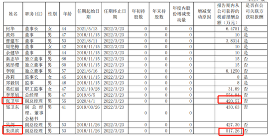 两高管被留置调查，股价一度跌停！中炬高新紧急回应：和美味鲜经营无直接联系
