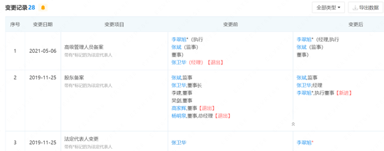 两高管被留置调查，股价一度跌停！中炬高新紧急回应：和美味鲜经营无直接联系